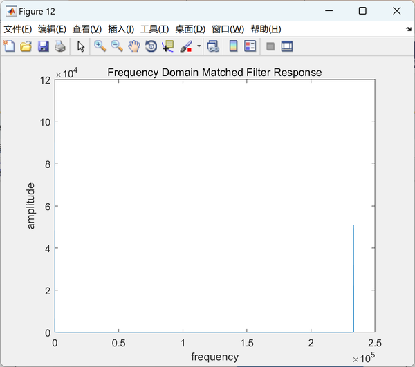 fft Matlab fft matlab
