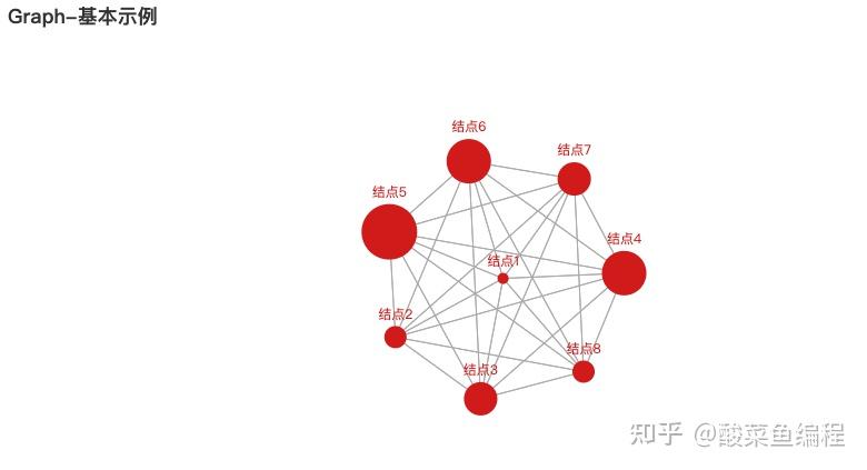 替代Matplotlib图表，动态交互python可视化：Pyecharts图表汇总 - 知乎