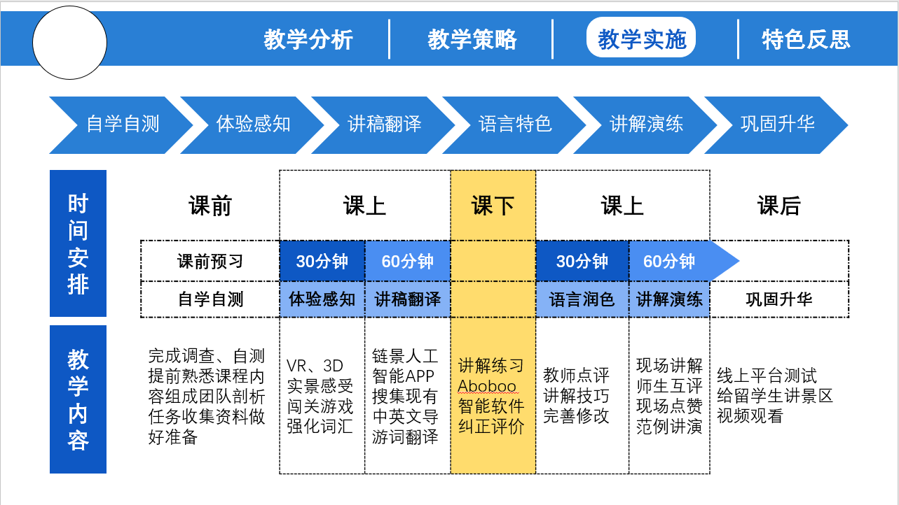 教学能力大赛ppt制作,导航栏,流程图,表格详解!