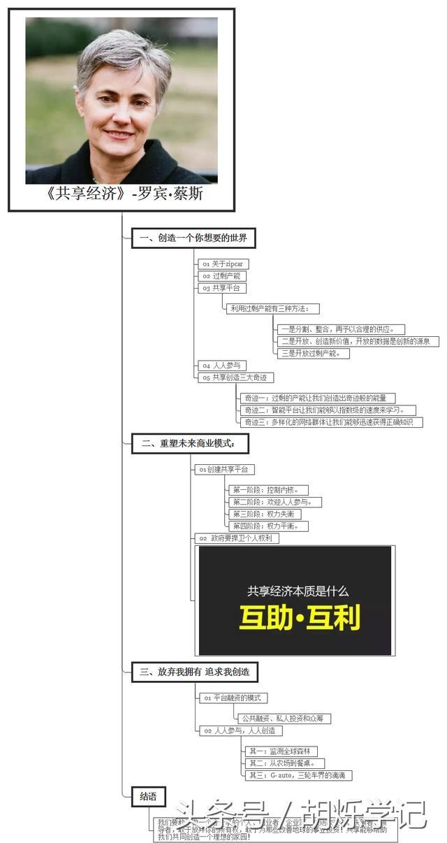 读书学记思维导图之共享经济重构未来商业新模式