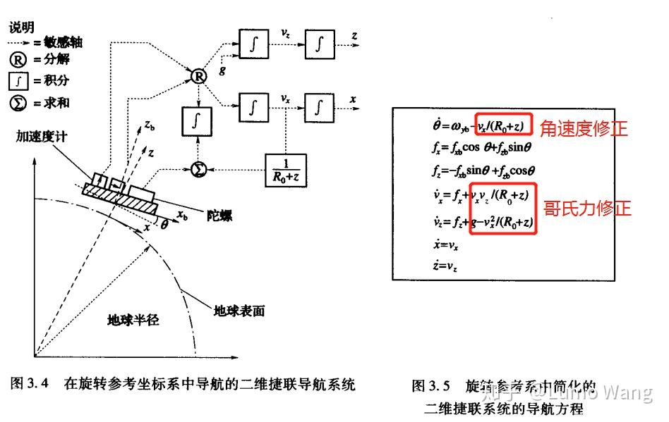 2.二维捷联导航系统