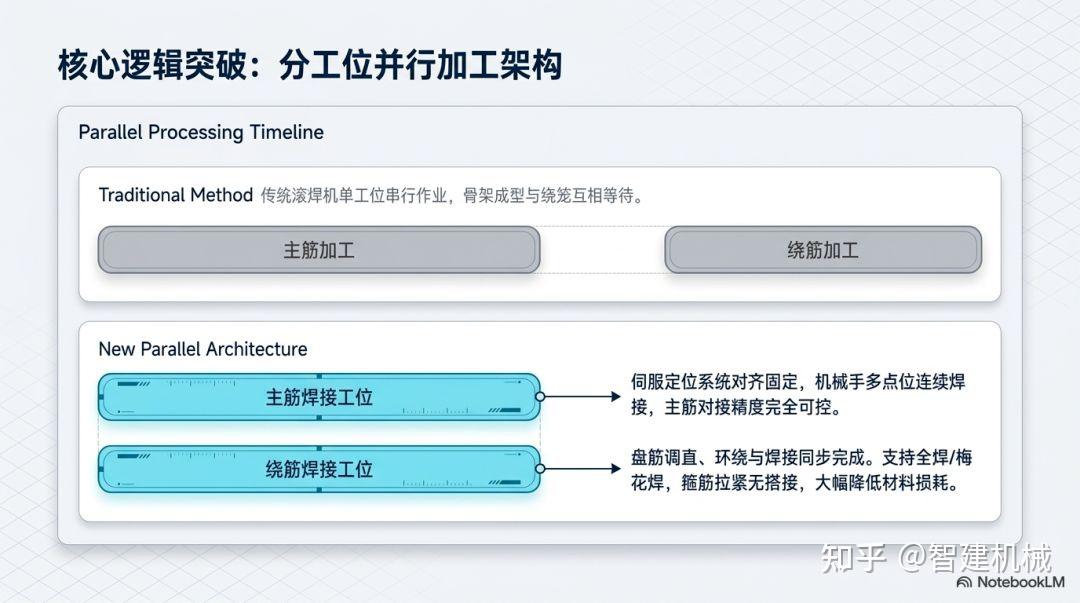 智建机械钢筋笼焊接工作站:重构桩基钢筋加工的标准化路径插图1 智建机械钢筋笼焊接工作站:重构桩基钢筋加工的标准化路径插图1