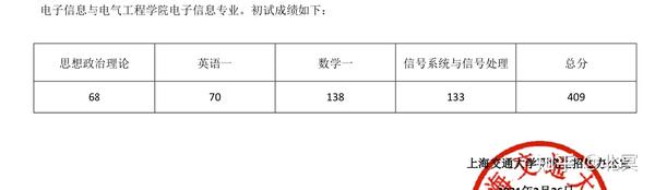 三个月复习409–平平无奇的上交819考研经验-上海交大819考研