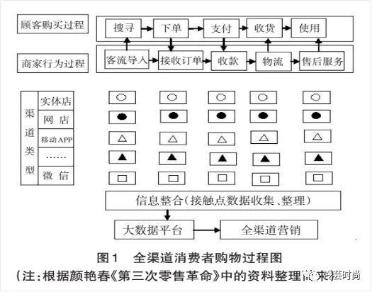 全渠道销售模式如何具体实现以人为本的销售理念