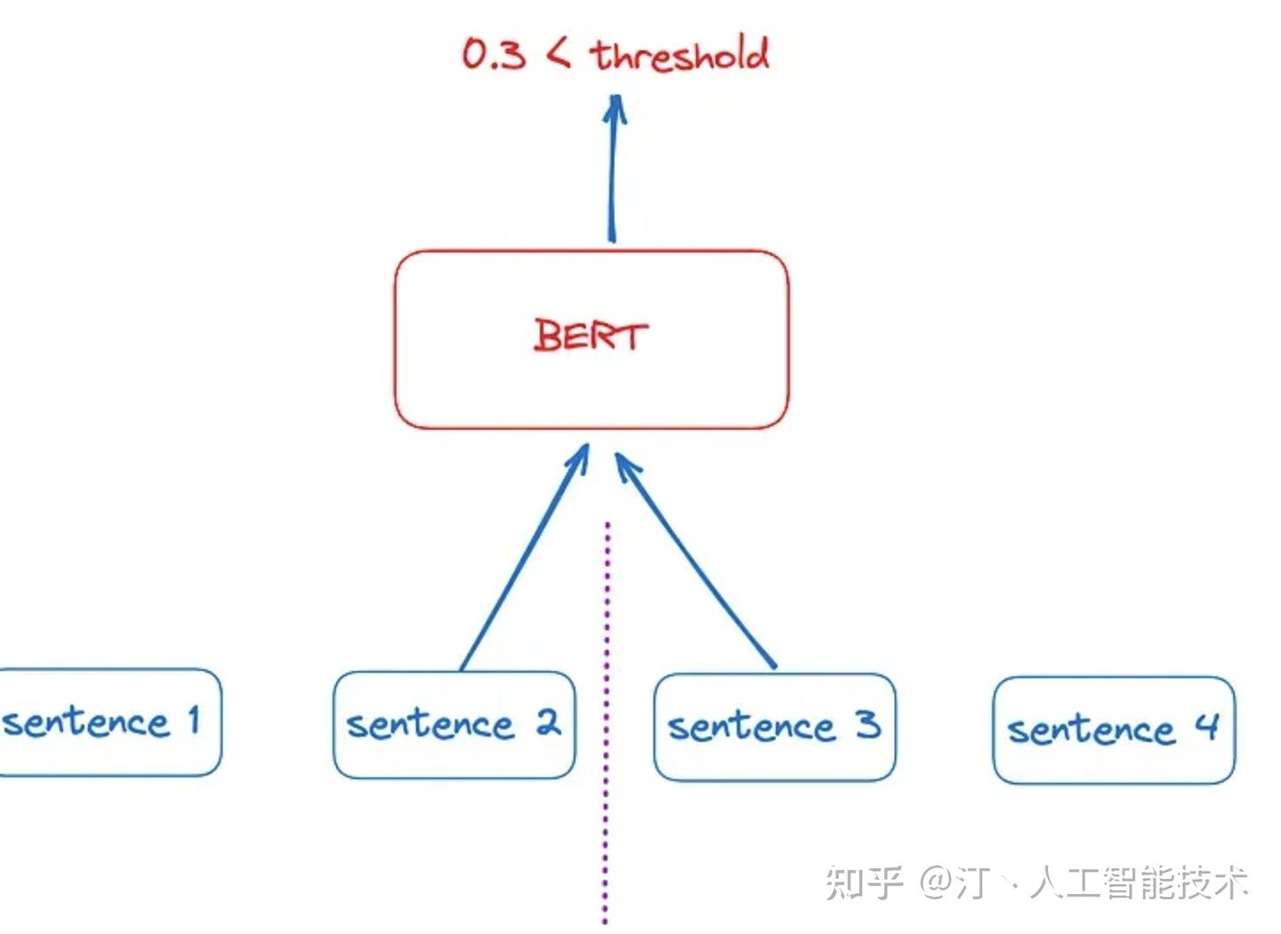 Sft Rag RAG分块策略:主流方法(递归、jina-seg)+前沿推荐(Meta-chunking、Late chunking、SLM-SFT) - 知乎