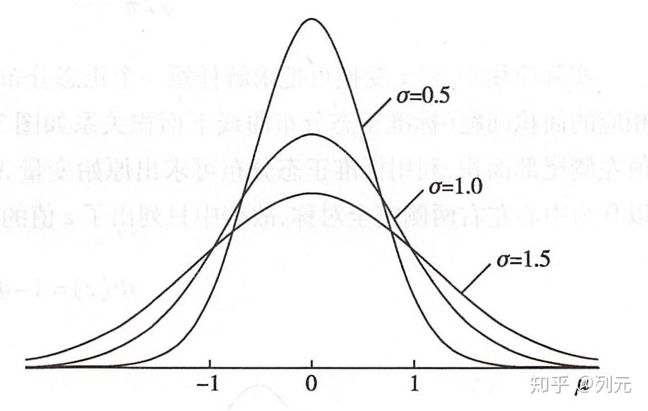 这个分布就叫概率分布