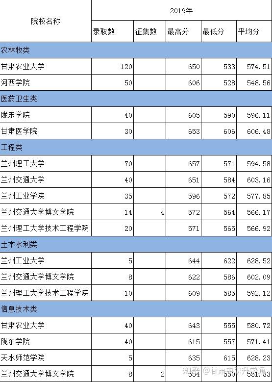 永城市高级中学高考_高级高中学校_高级中学是属于什么类型