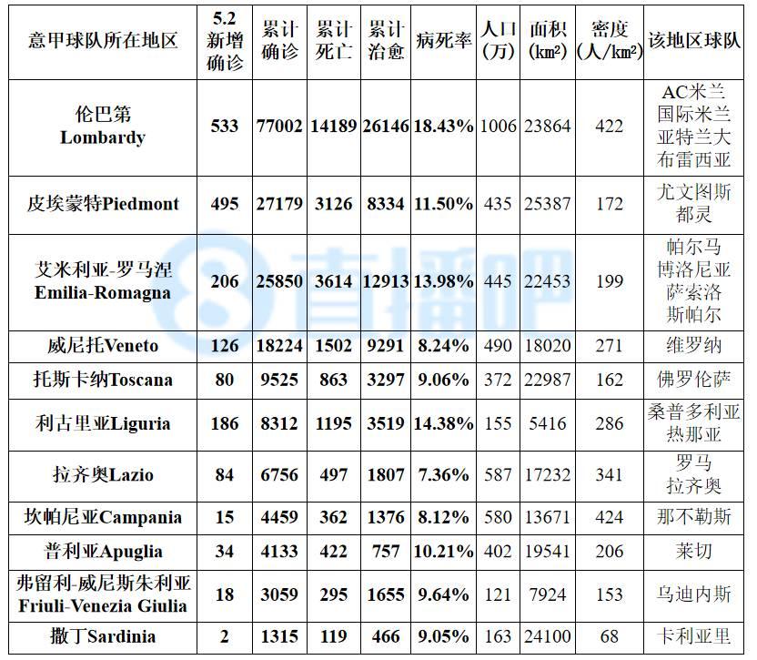 52新冠圖表英國新增確診4806例德國現存病例降至3萬以下