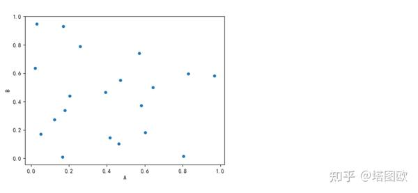 Python 之Pandas - 知乎