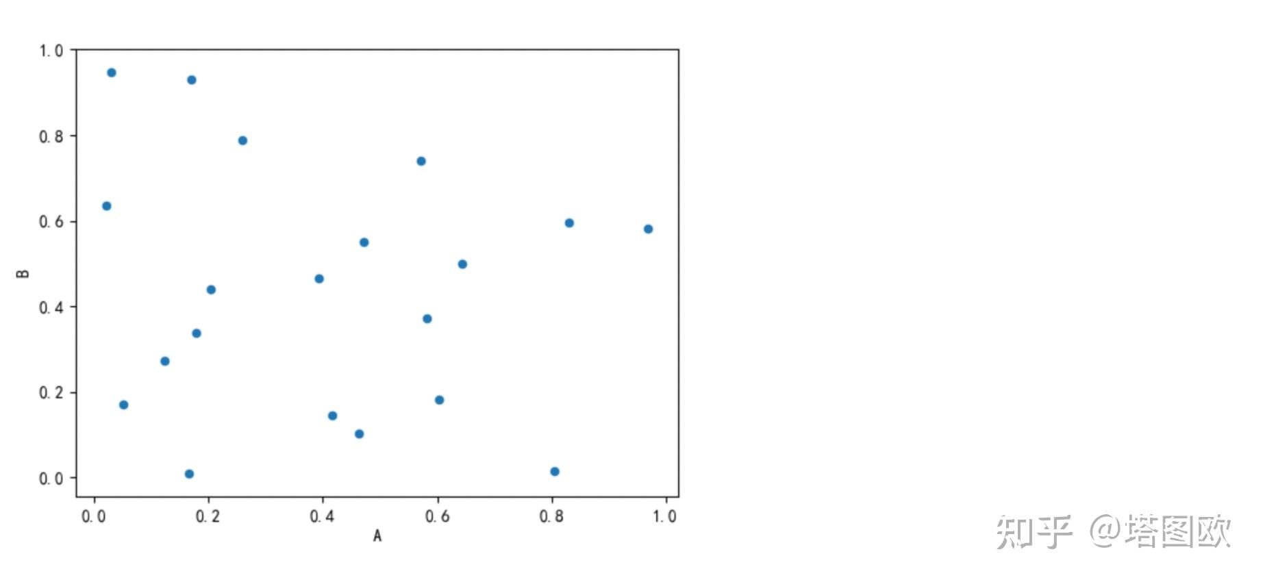 Python pandas 