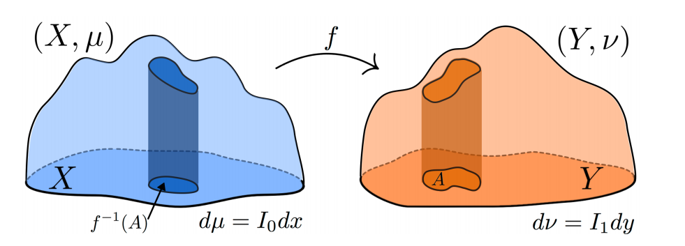 机器学习工具(二)Notes of Optimal Transport - 知乎