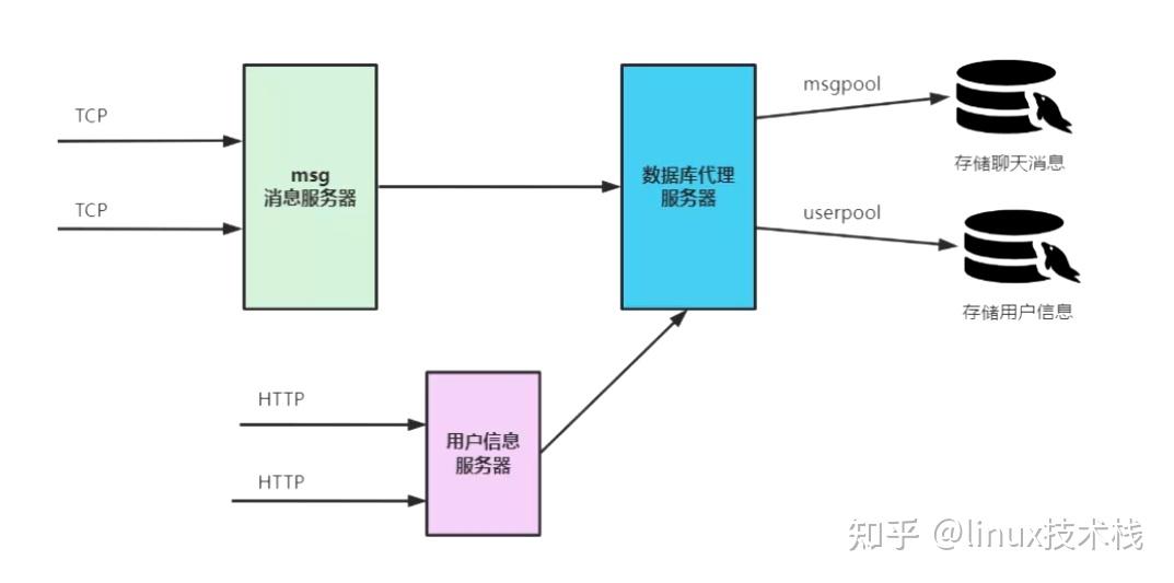 如何利用MySQL监控数据库连接池状态？  第1张