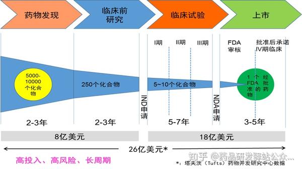 创新药