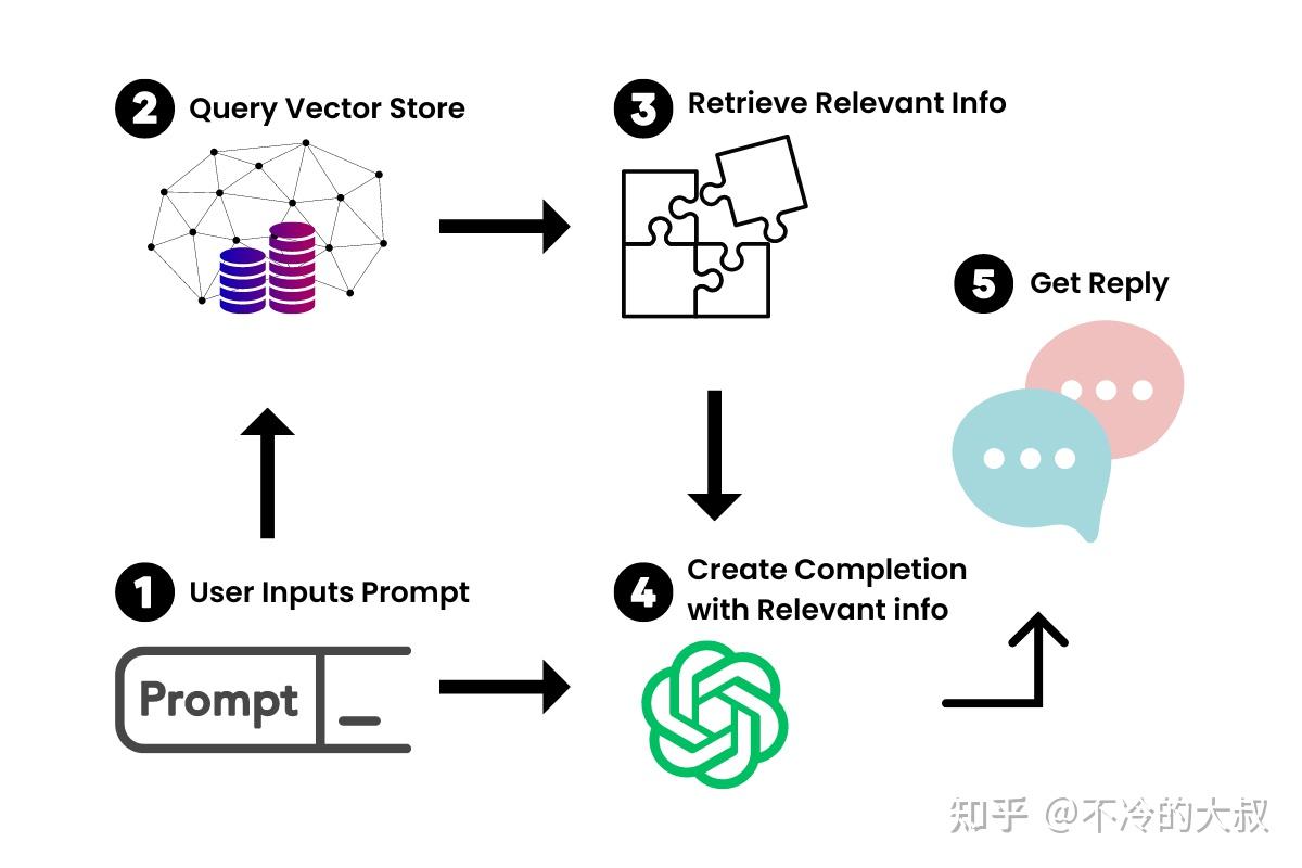 LangChain教程 – 如何构建自定义知识聊天机器人 - 知乎