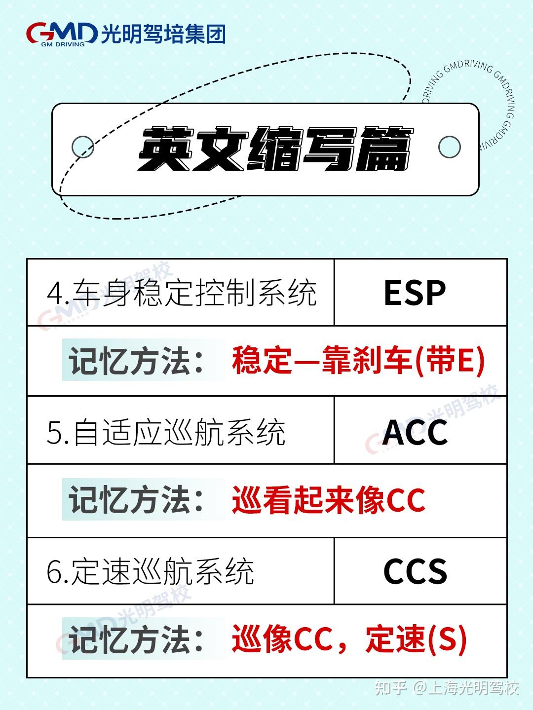 科目一常考英文缩写速记- 知乎
