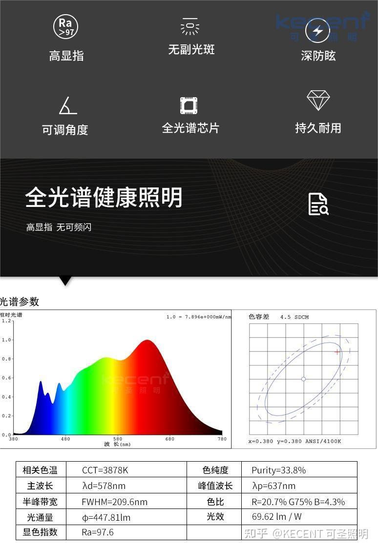你不会还不知道什么是全光谱照明吧? - 知乎