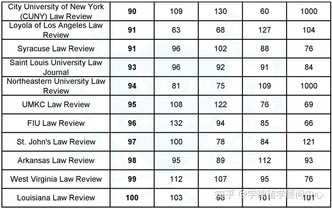 美国法学院2024学术期刊排名（Law Journal Meta-Ranking 2024）发布 - 知乎
