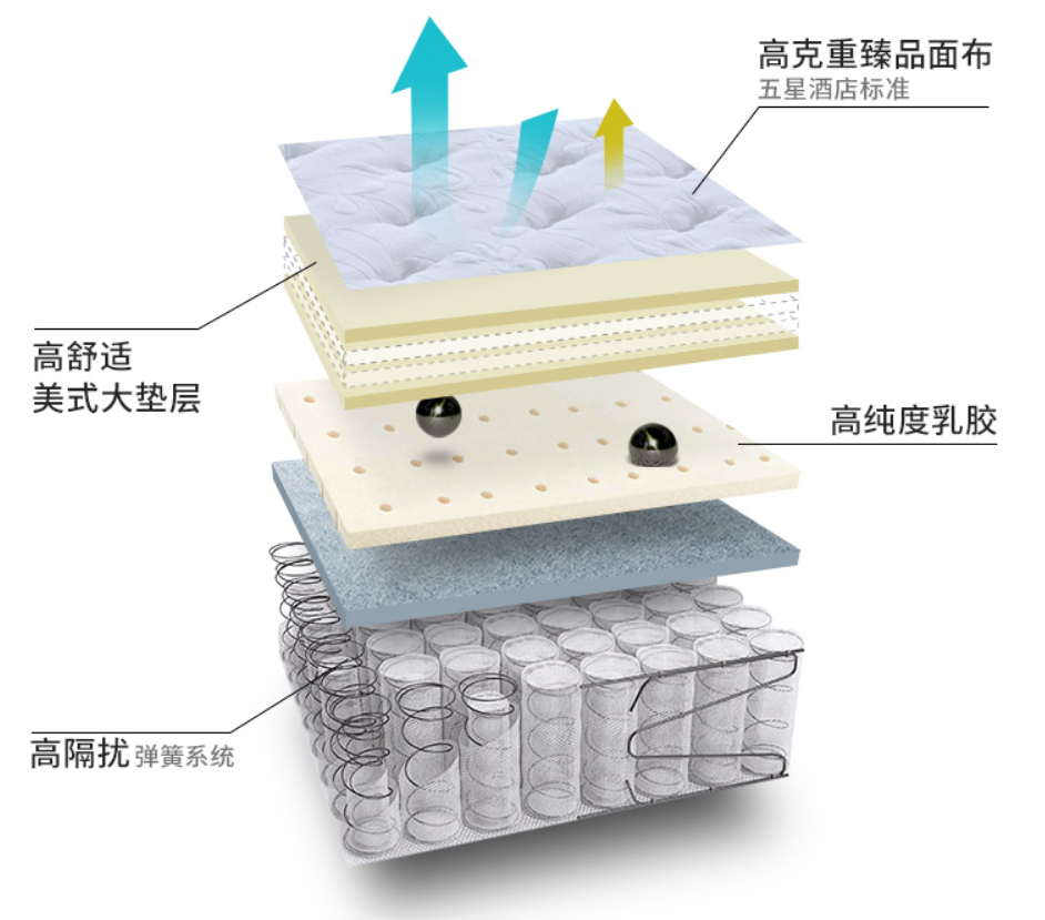 透气床垫推荐床垫的透气性对于睡眠质量是否有提升优质透气床垫推荐