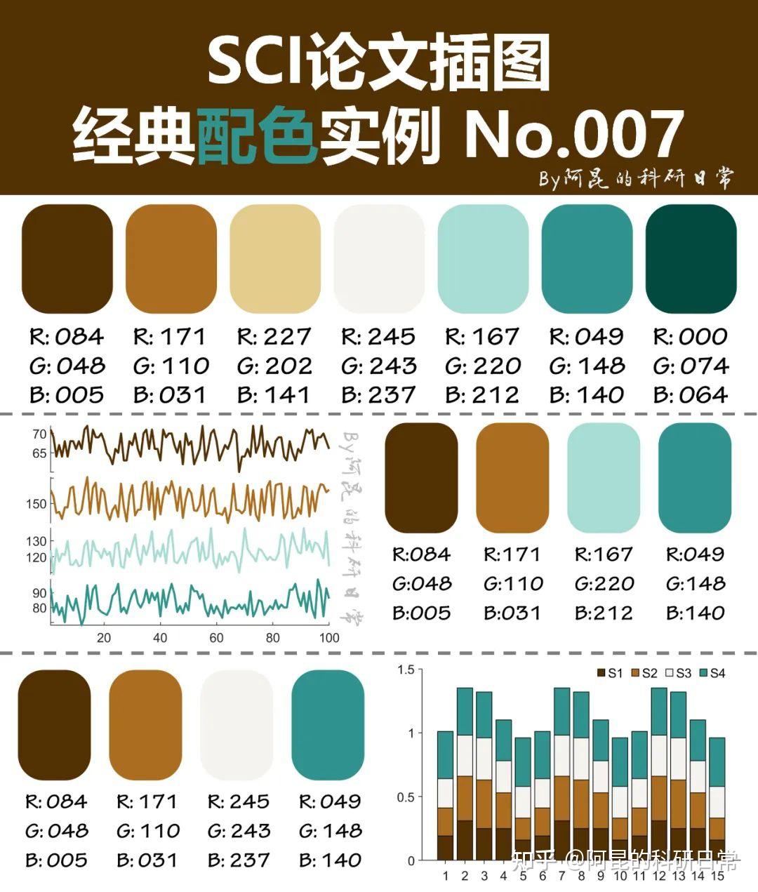 跟顶刊学配色！SCI论文插图经典配色实例第21期 - 知乎