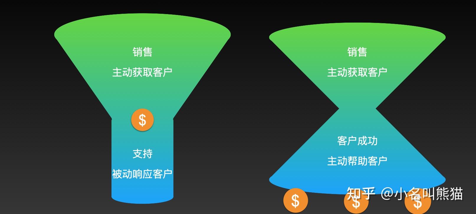 紛享銷客的客戶成功是做什麼的?(一) - 知乎