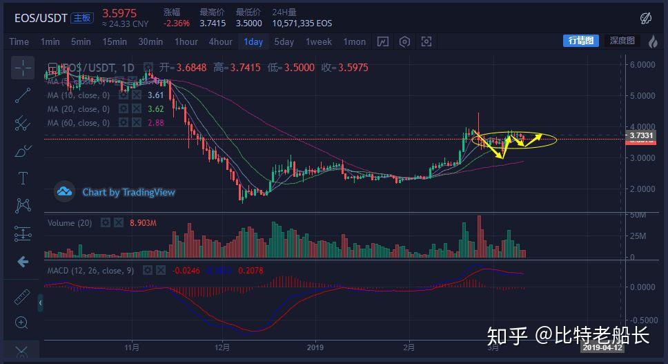 US3免费USDT/DC游戏推荐/注册送币链游大全/边玩边赚新选择500系列