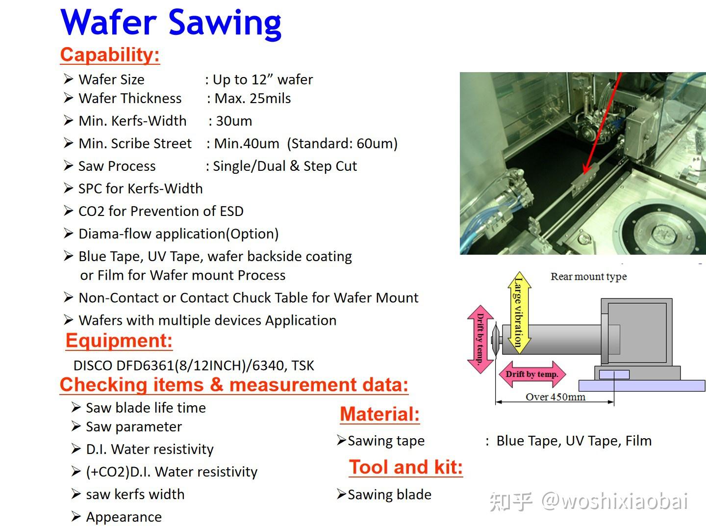 框架类产品封装工艺流程介绍Lead frame package process flow instruction 知乎