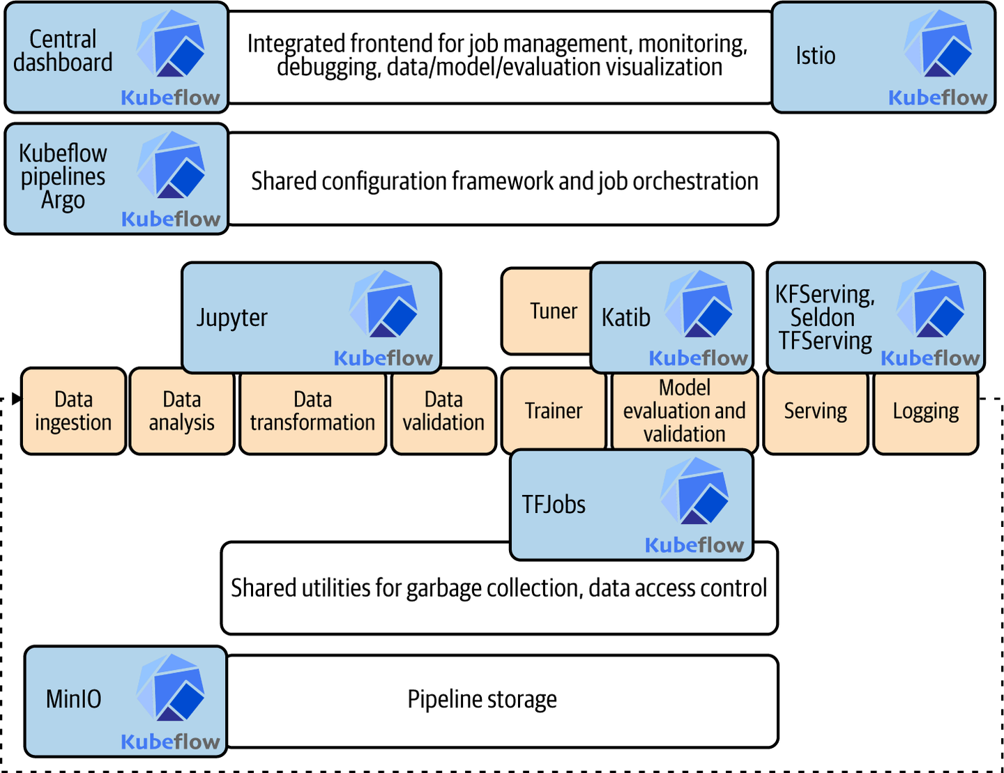FinRL Ecosystem Tutorial and Introduction (Part II) - 知乎