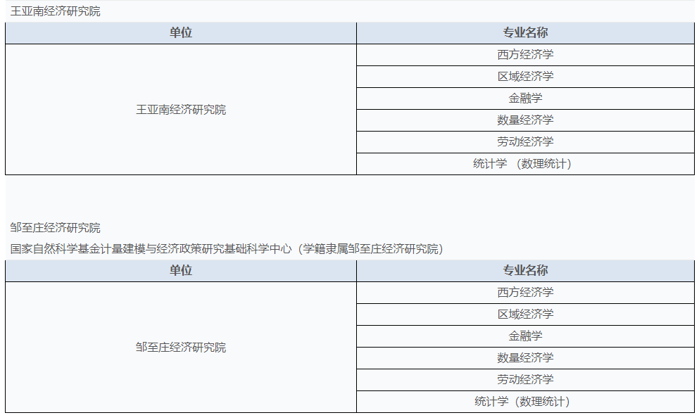 厦门大学经济学科2025年博士生招生说明