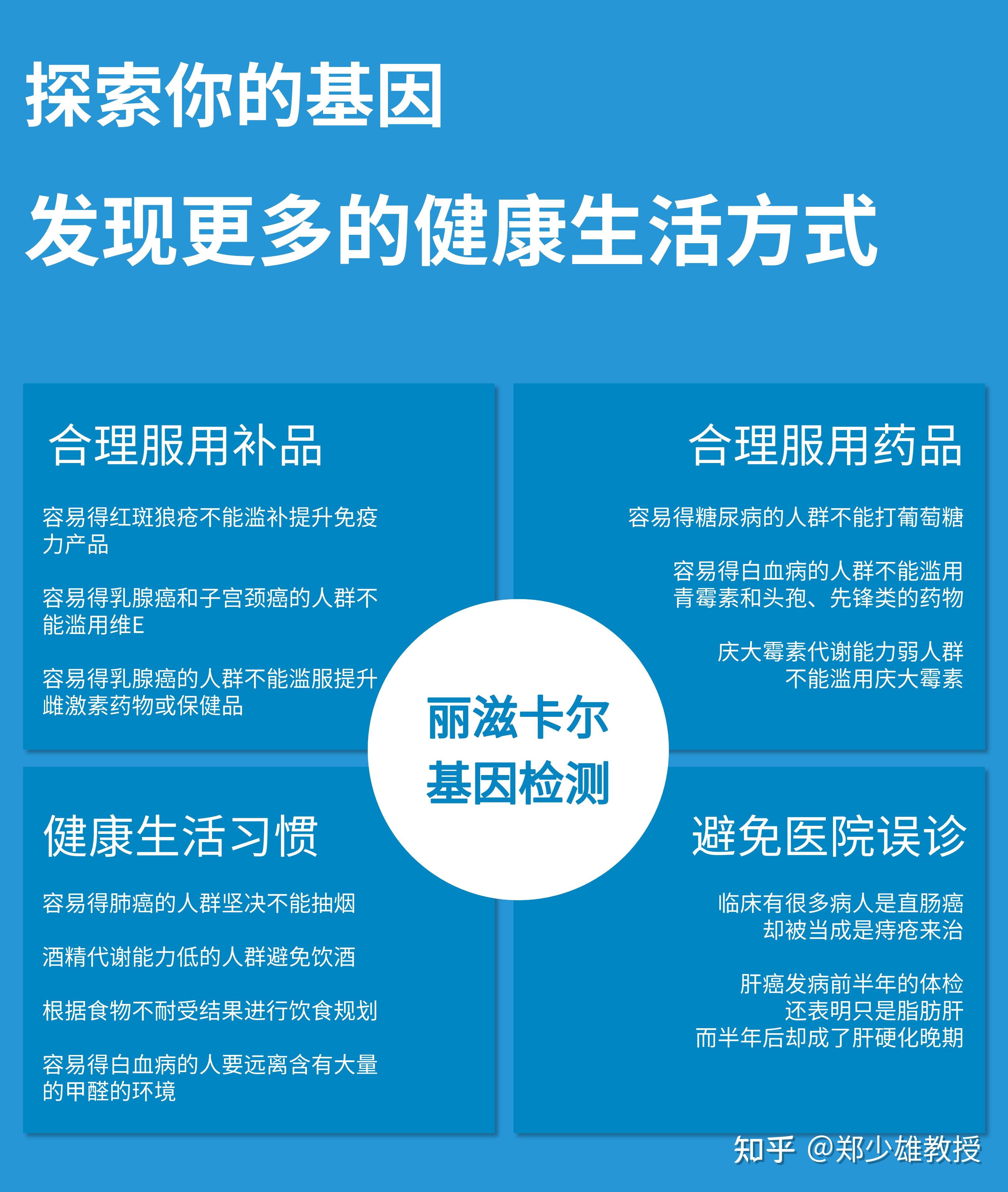 生俱来的基因但我们可以通过科学而改变"命运"丽滋卡尔健康中国十亿人