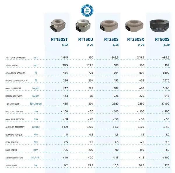技术 光电精密自动化场景中为什么需要气浮转台 知乎