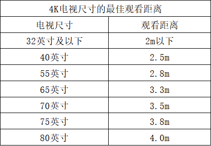 2022年电视推荐