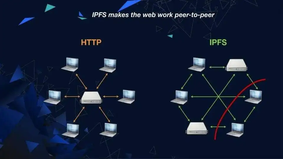 怪盗ipfs构建更安全有效的互联网web30