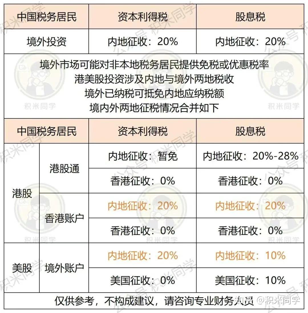 境外投资征税？香港券商“出卖”了你？ - 知乎