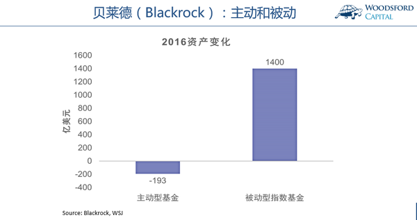 贝莱德环球资产配置基金分析 知乎