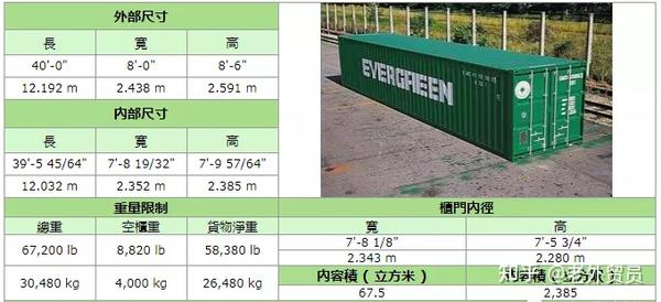 外贸集装箱装柜的知识技巧,建议转发收藏 - 知乎