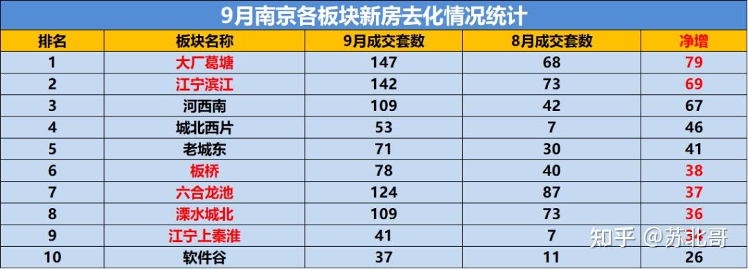 行情變了南京這兩類房子大火全市16家剛需盤首付低於10萬