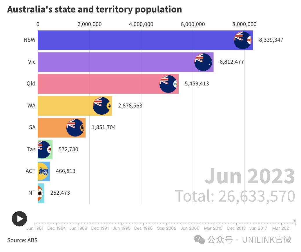 南澳大利亚人口图片