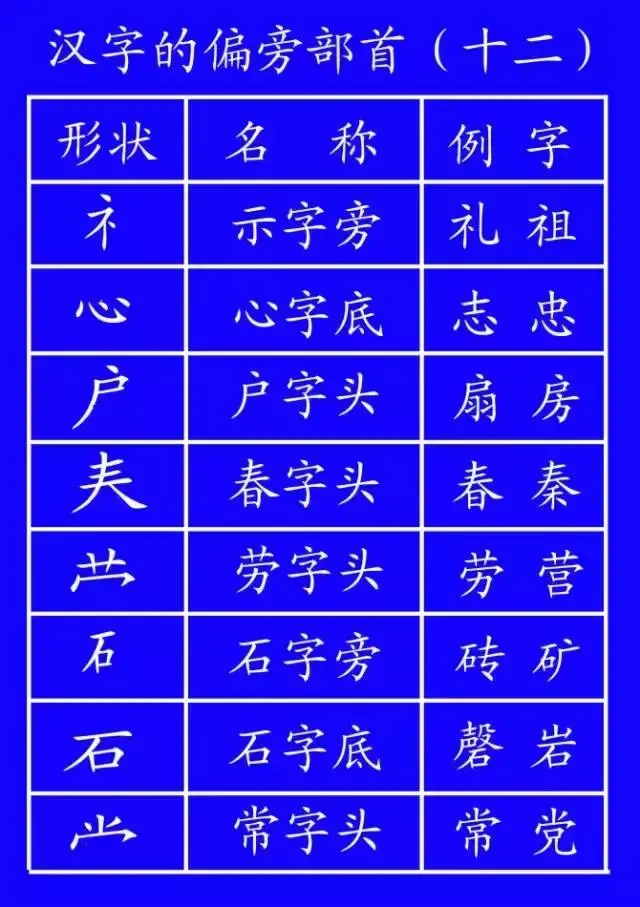 动态图示范汉字笔顺标准,超全面!(汉字笔顺动态演示制作方法)