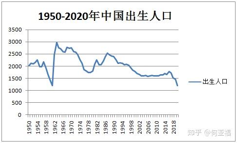 2021年中國總人口很可能進入負增長