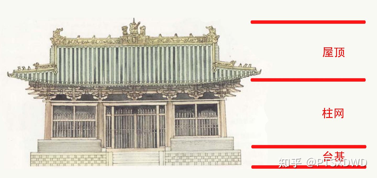 【场景设计/场景建模/地编】一文认识中国传统古建筑 - 知乎