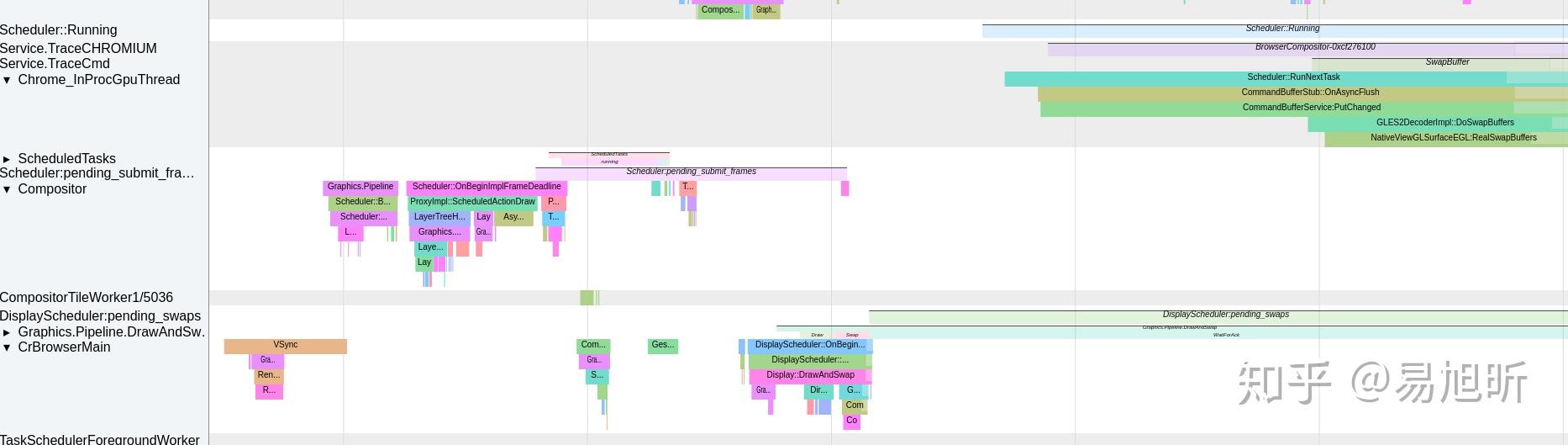 Chromium Viz 浅析 合成器架构篇 知乎