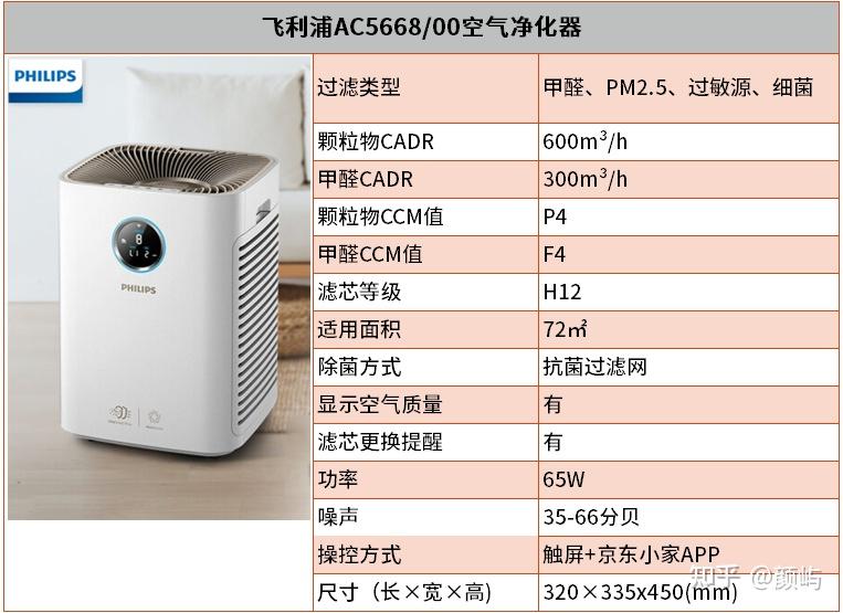 飞利浦空气净化器型号图片