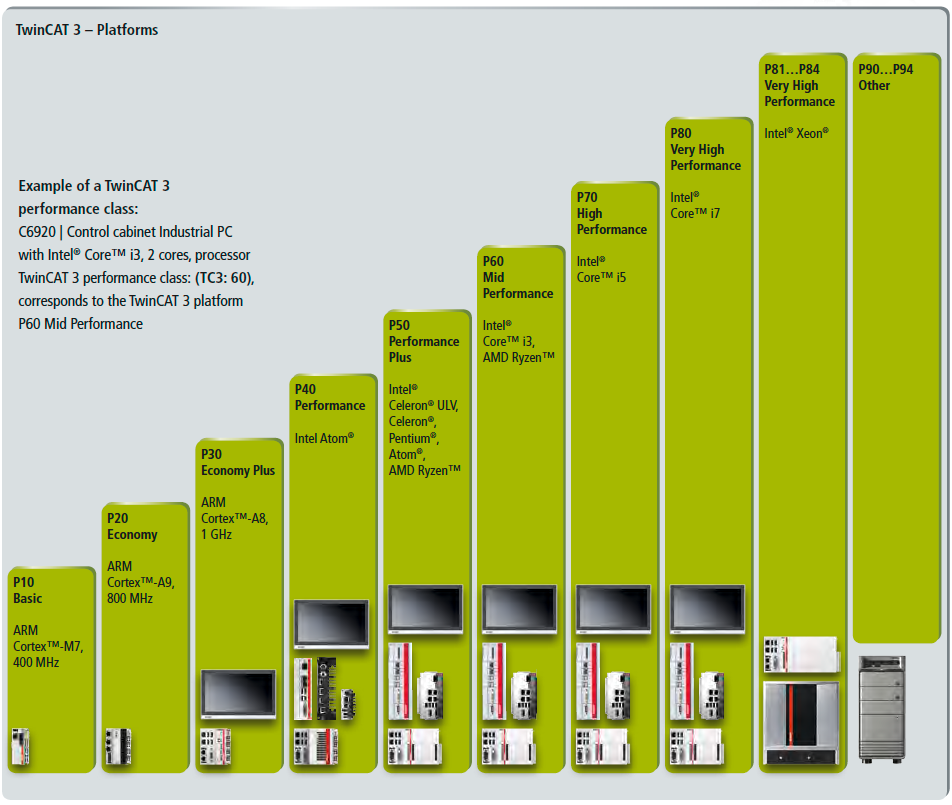 twincat3入门进阶硬件软件资源