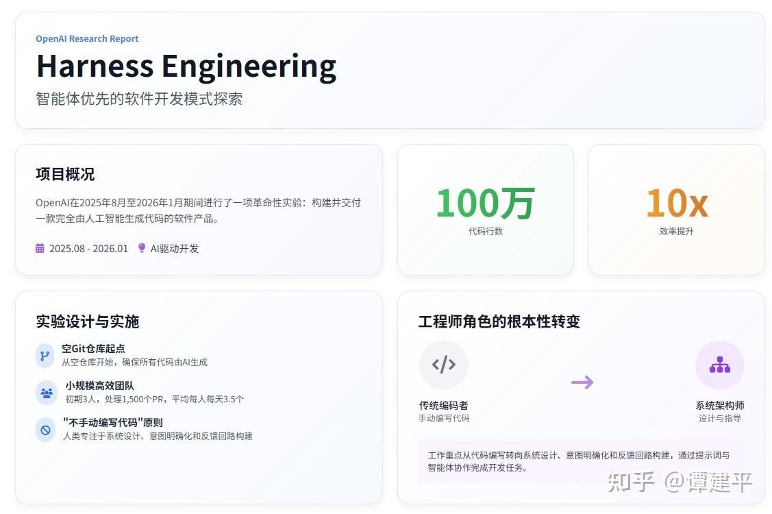 Model Harness Codex Harness Engineering: Leveraging Codex in an Agent-First World详细解读 - 知乎