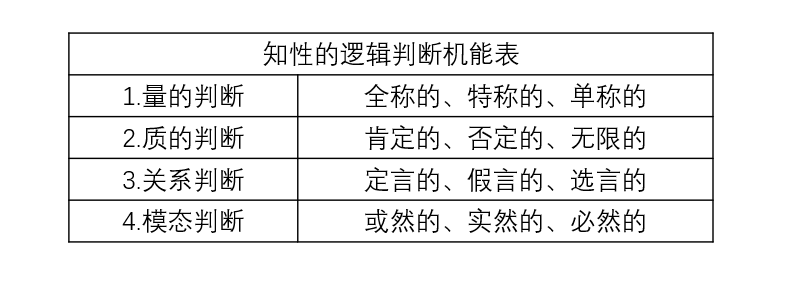 西方哲学学习笔记康德二纯粹理性批判