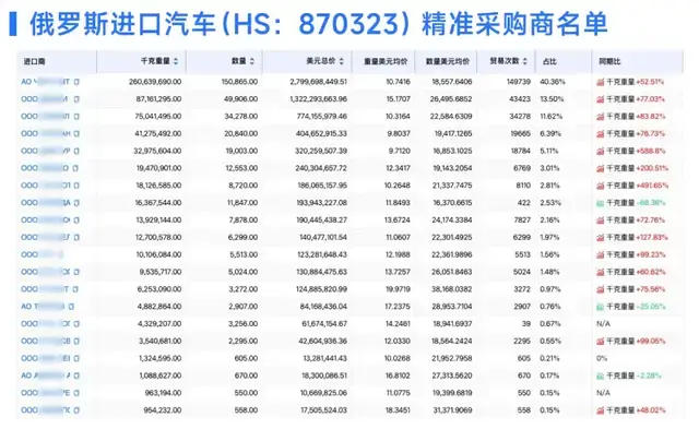 俄罗斯最好卖的中国商品2024(俄罗斯最好卖的中国商品2024款)