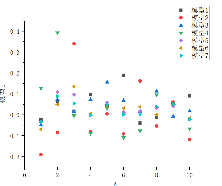 origin绘图误差的基本表达一