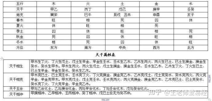 八字万能速查表 - 知乎