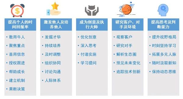 从思维转型到实践落地数字化转型人才培养案例来了