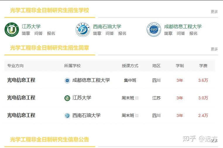 【双证在职硕士】2026年光学工程非全日制研究生招生简章汇总！ - 知乎